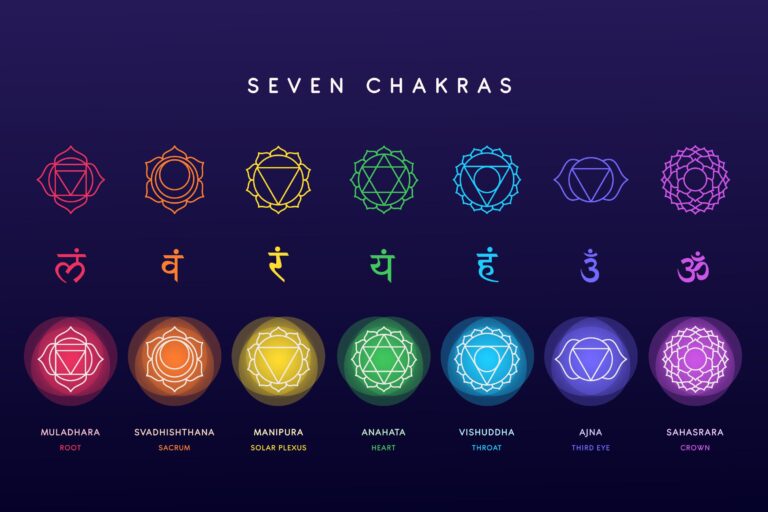 Seven chakras